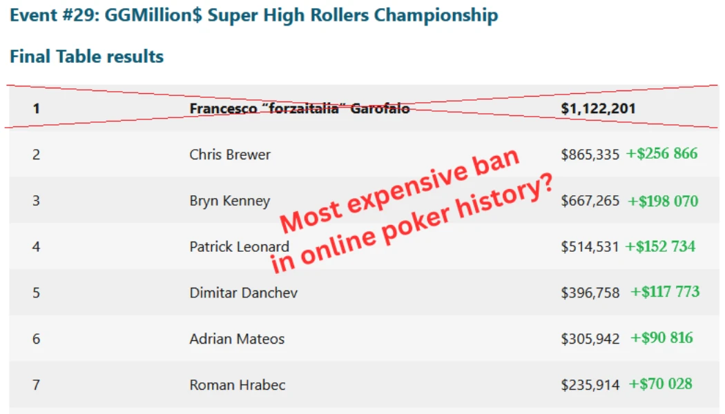 В WSOP переглянули результати турніру WSOP Online за 25 000$ та дискваліфікуали переможця