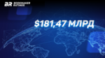 Объем рынка онлайн-гемблинга увеличится на $181,47 млрд в период с 2023 по 2028 год